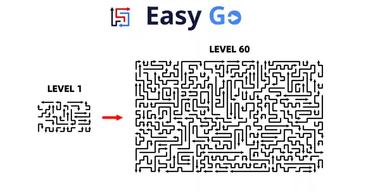 Easy Go level comparison image